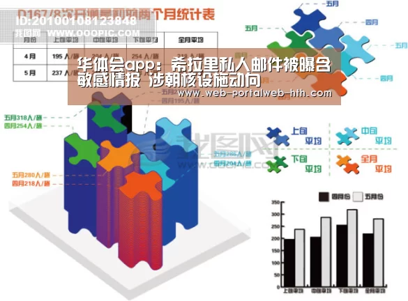 华体会app:希拉里私人邮件被曝含敏感情报 涉朝核设施动向(图2) 华体会app:希拉里私人邮件被曝含敏感情报 涉朝核设施动向(图2)