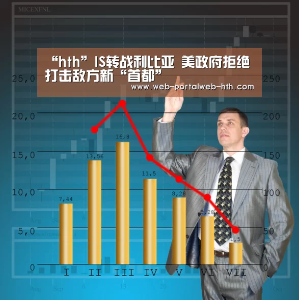 “hth”IS转战利比亚 美政府拒绝打击敌方新“首都”(图1)