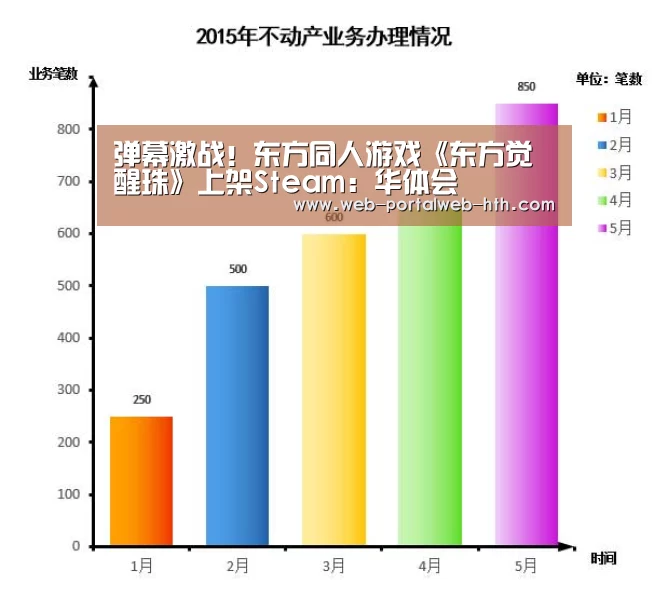 弹幕激战!东方同人游戏《东方觉醒珠》上架Steam:华体会(图2) 华体会